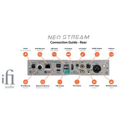 ifi NEO STREAM